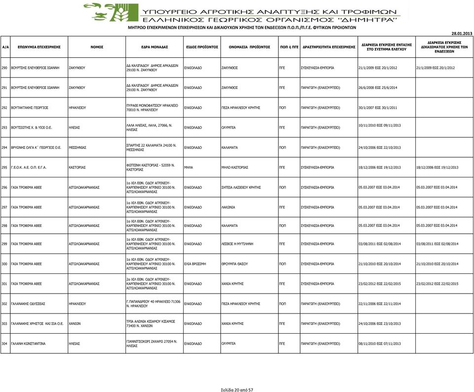 ΖΑΚΥΝΘΟΥ ΖAΚΥΝΘΟΣ ΠΓΕ ΠΑΡΑΓΩΓΗ (ΕΛΑΙΟYΡΓΕΙΟ) 26/6/2008 ΕΩΣ 25/6/2014 292 ΒΟΥΤΑΚΤΑΚΗΣ ΓΕΩΡΓΙΟΣ ΠΥΡΑΘΙ ΜΟΝΟΦΑΤΣΙΟΥ ΗΡΑΚΛΕΙΟ 70010 Ν.
