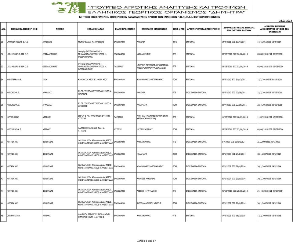 ΘΕΣΣΑΛΟΝΙΚΗΣ ΠΑΞΙΜΑΔΙ ΚΡΗΤΙΚΟ ΠΑΞΙΜΑΔΙ (ΚΡΙΘΑΡΕΝΙΟ - ΚΡΙΘΑΡΟΚΟΥΛΟΥΡΑ, ΣΙΚΑΛΕΩΣ) ΠΓΕ ΕΜΠΟΡΙΑ 03/08/2011 ΕΩΣ 02/08/2014 03/08/2011 ΕΩΣ 02/08/2014 34 MEDITERRA Α.Ε. ΧΙΟΥ ΚΑΛΙΜΑΣΙΑ ΧΙΟΣ 82100 Ν.