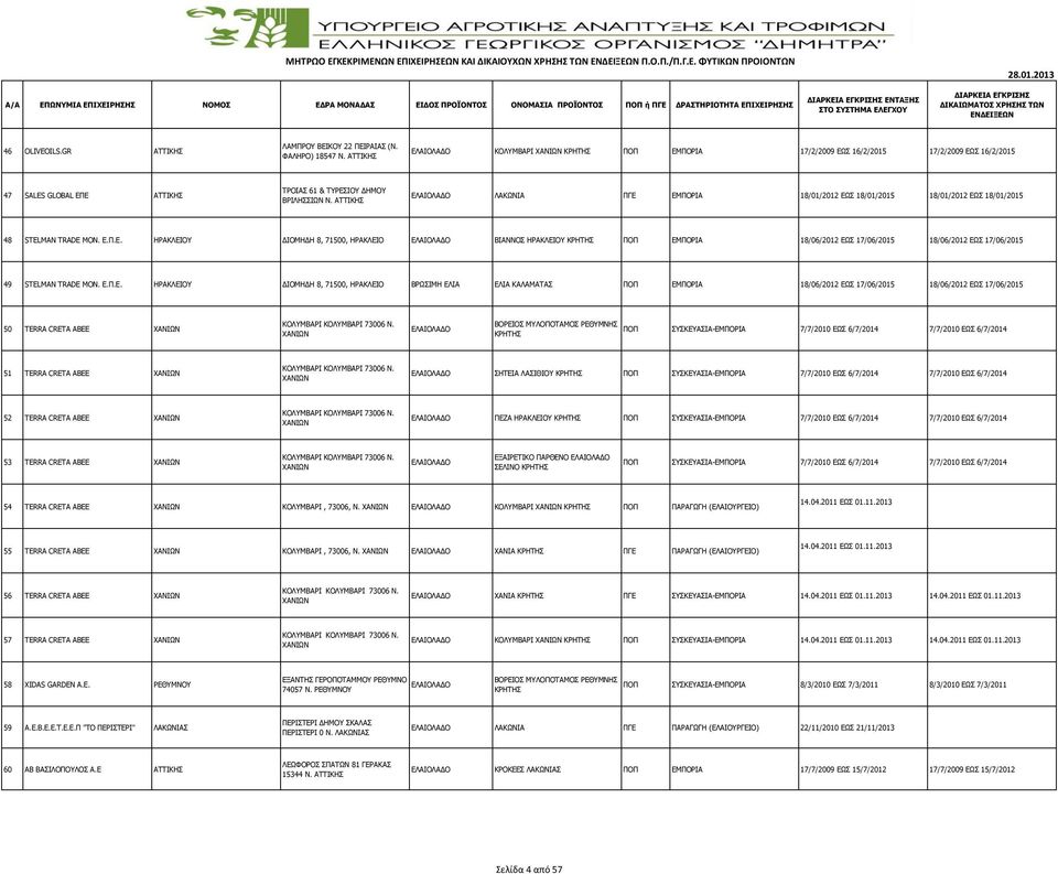 ΛΑΚΩΝIΑ ΠΓΕ ΕΜΠΟΡΙΑ 18/01/2012 ΕΩΣ 18/01/2015 18/01/2012 ΕΩΣ 18/01/2015 48 STELMAN TRADE MON. Ε.Π.Ε. ΔΙΟΜΗΔΗ 8, 71500, ΗΡΑΚΛΕΙΟ ΒΙAΝΝΟΣ ΗΡΑΚΛΕIΟΥ ΚΡΗΤΗΣ ΠΟΠ ΕΜΠΟΡΙΑ 18/06/2012 ΕΩΣ 17/06/2015 18/06/2012 ΕΩΣ 17/06/2015 49 STELMAN TRADE MON.