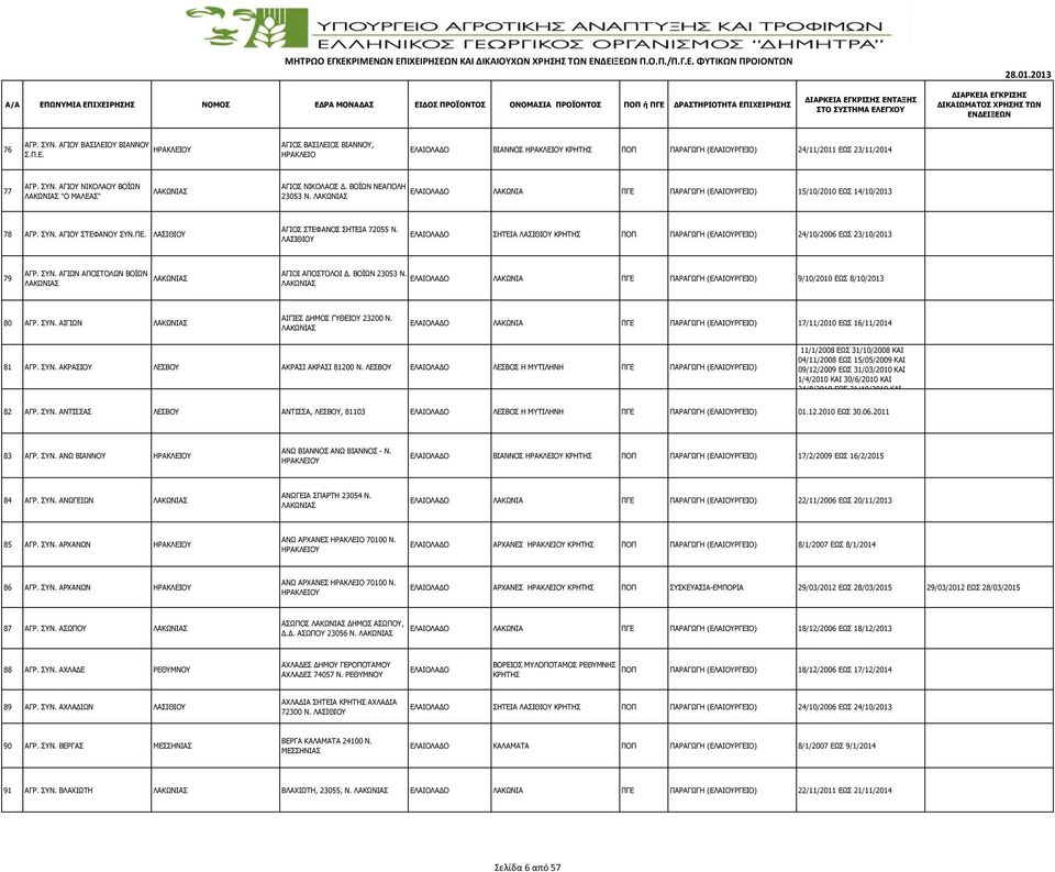 ΣΗΤΕIΑ ΛΑΣΙΘIΟΥ ΚΡΗΤΗΣ ΠΟΠ ΠΑΡΑΓΩΓΗ (ΕΛΑΙΟYΡΓΕΙΟ) 24/10/2006 ΕΩΣ 23/10/2013 79 ΑΓΡ. ΣΥΝ. ΑΓΙΩΝ ΑΠΟΣΤΟΛΩΝ ΒΟΪΩΝ ΑΓΙΟΙ ΑΠΟΣΤΟΛΟΙ Δ. ΒΟΪΩΝ 23053 Ν.