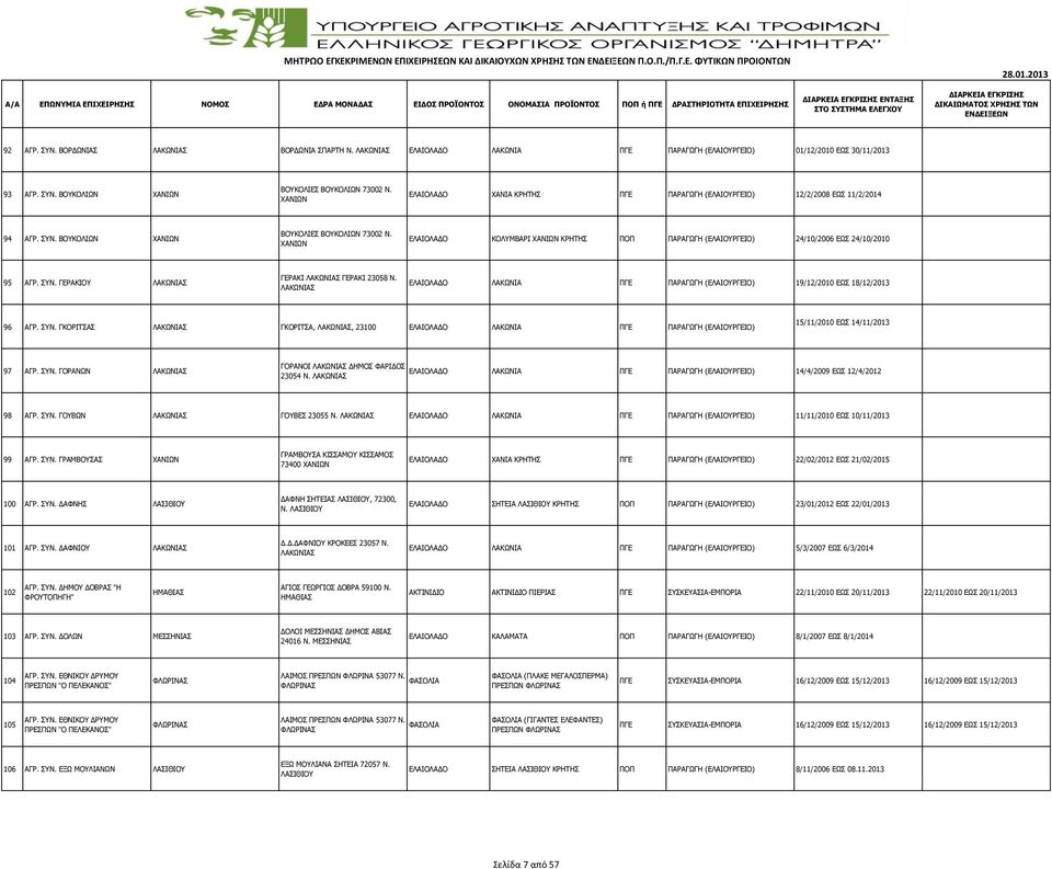ΣΥΝ. ΓΕΡΑΚΙΟΥ ΓΕΡΑΚΙ ΓΕΡΑΚΙ 23058 Ν. ΛΑΚΩΝIΑ ΠΓΕ ΠΑΡΑΓΩΓΗ (ΕΛΑΙΟYΡΓΕΙΟ) 19/12/2010 ΕΩΣ 18/12/2013 96 ΑΓΡ. ΣΥΝ.