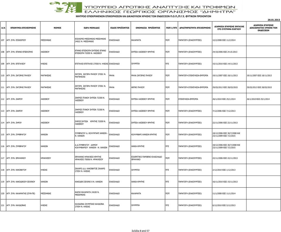 ΣΥΝ. ΖΑΓΟΡΑΣ ΠΗΛΙΟΥ ΜΑΓΝΗΣΙΑΣ ΖΑΓΟΡΑ ΖΑΓΟΡΑ ΠΗΛΙΟΥ 37001 Ν. ΜΑΓΝΗΣΙΑΣ ΜΗΛΑ ΜΗΛΑ ΖΑΓΟΡAΣ ΠΗΛIΟΥ ΠΟΠ ΠΑΡΑΓΩΓΗ-ΣΥΣΚΕΥΑΣΙΑ-ΕΜΠΟΡΙΑ 19/11/2007 ΕΩΣ 18/11/2013 19/11/2007 ΕΩΣ 18/11/2013 111 ΑΓΡ. ΣΥΝ.