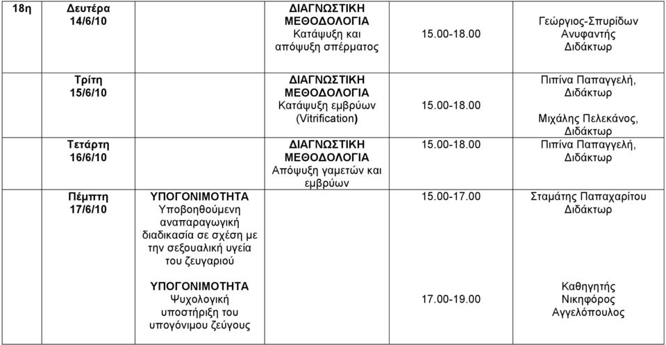 εμβρύων (Vitrification) Απόψυξη γαμετών και εμβρύων Πιπίνα Παπαγγελή, Μιχάλης Πελεκάνος, Πιπίνα