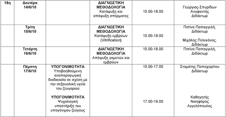 εμβρύων (Vitrification) Απόψυξη γαμετών και εμβρύων Πιπίνα Παπαγγελή, Μιχάλης Πελεκάνος, Πιπίνα