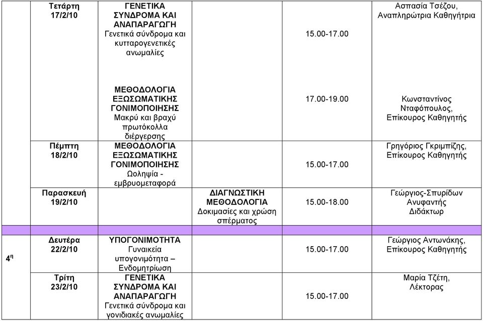 σπέρματος 17.00-19.