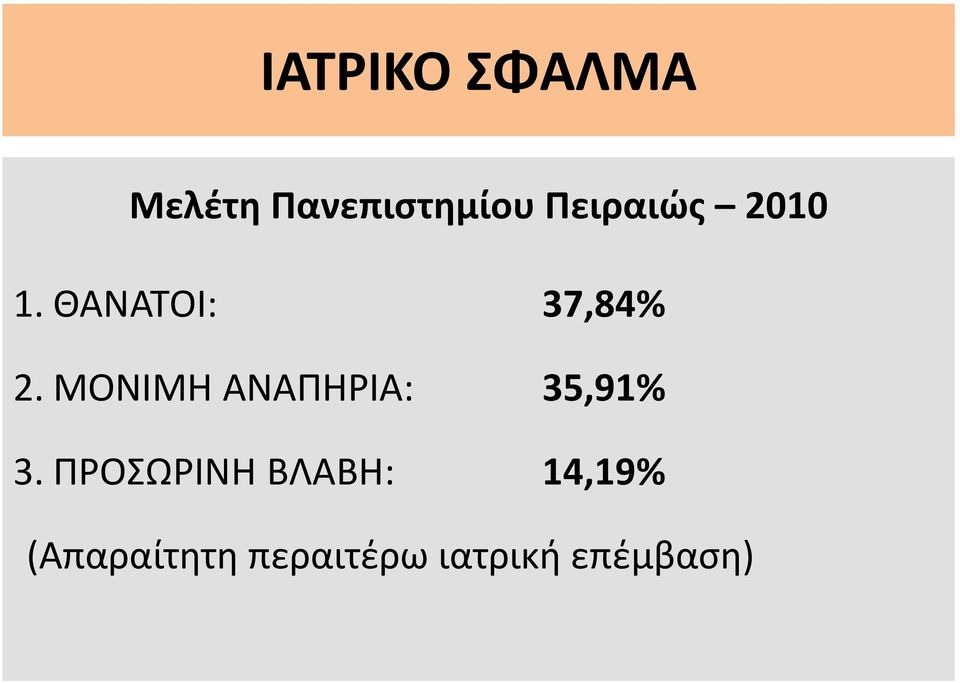 ΜΟΝΙΜΗ ΑΝΑΠΗΡΙΑ: 35,91% 3.