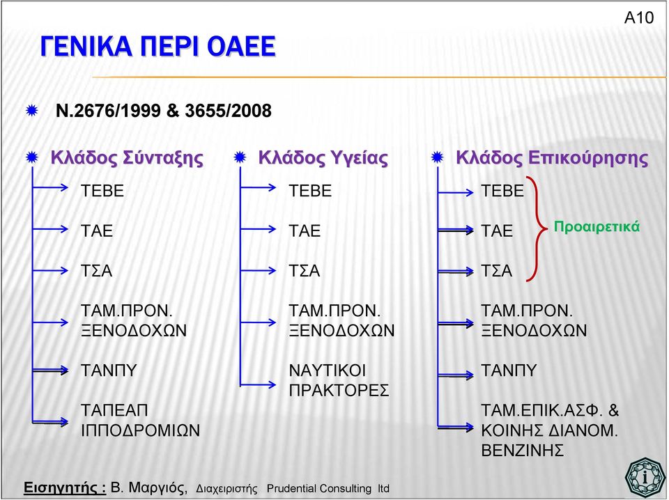 Επικούρησης ΤΕΒΕ ΤΑΕ ΤΑΕ ΤΑΕ Προαιρετικά ΤΣΑ ΤΣΑ ΤΣΑ ΤΑΜ.ΠΡΟΝ.