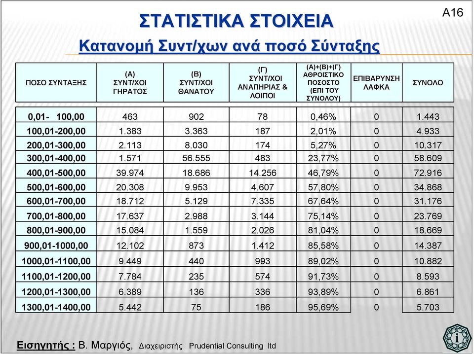 609 400,01-500,00 39.974 18.686 14.256 46,79% 0 72.916 500,01-600,00 20.308 9.953 4.607 57,80% 0 34.868 600,01-700,00 18.712 5.129 7.335 67,64% 0 31.176 700,01-800,00 17.637 2.988 3.144 75,14% 0 23.