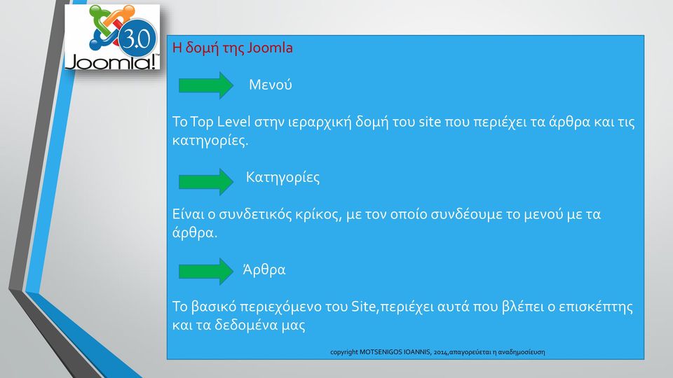 Κατηγορίες Είναι ο συνδετικός κρίκος, με τον οποίο συνδέουμε το μενού