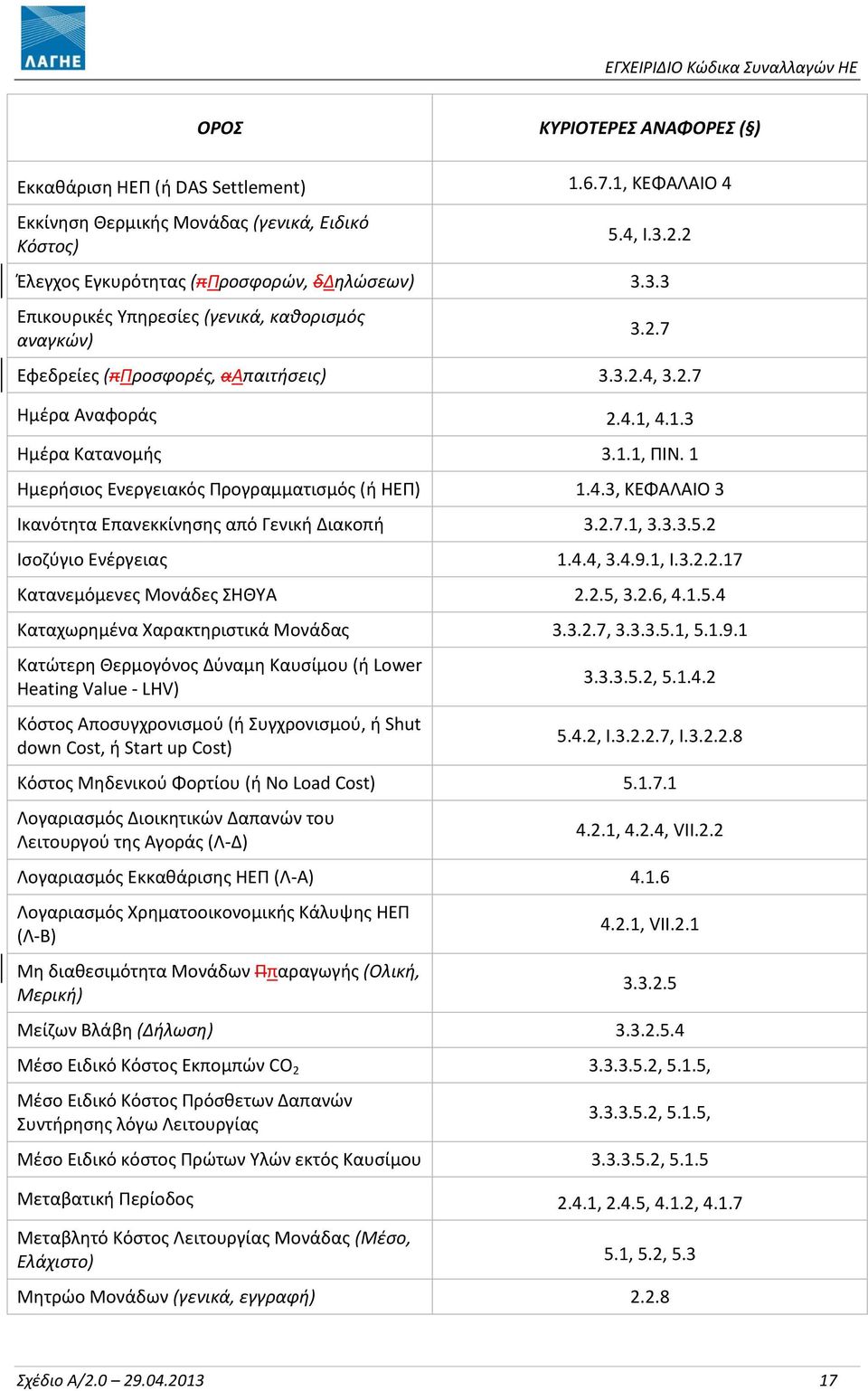 2.7.1, 3.3.3.5.2 Ισοζύγιο Ενέργειας 1.4.4, 3.4.9.1, I.3.2.2.17 Κατανεμόμενες Μονάδες ΣΗΘΥΑ 2.2.5, 3.2.6, 4.1.5.4 Καταχωρημένα Χαρακτηριστικά Μονάδας 3.3.2.7, 3.3.3.5.1, 5.1.9.1 Κατώτερη Θερμογόνος Δύναμη Καυσίμου (ή Lower Heating Value - LHV) Κόστος Αποσυγχρονισμού (ή Συγχρονισμού, ή Shut down Cost, ή Start up Cost) 3.