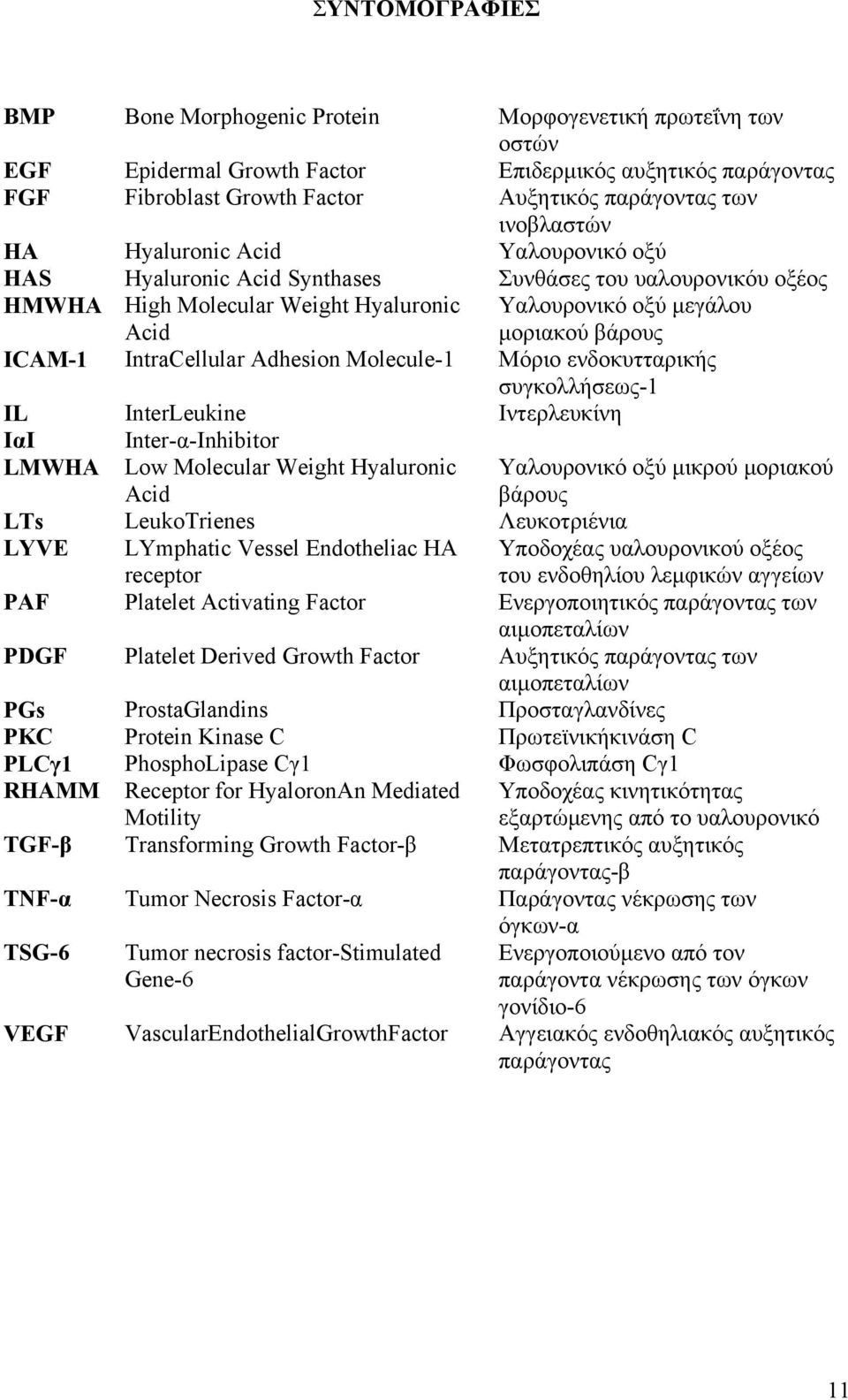 IntraCellular Adhesion Molecule-1 Μόριο ενδοκυτταρικής συγκολλήσεως-1 IL InterLeukine Ιντερλευκίνη IαI Inter-α-Inhibitor LMWHA Low Molecular Weight Hyaluronic Acid Υαλουρονικό οξύ μικρού μοριακού