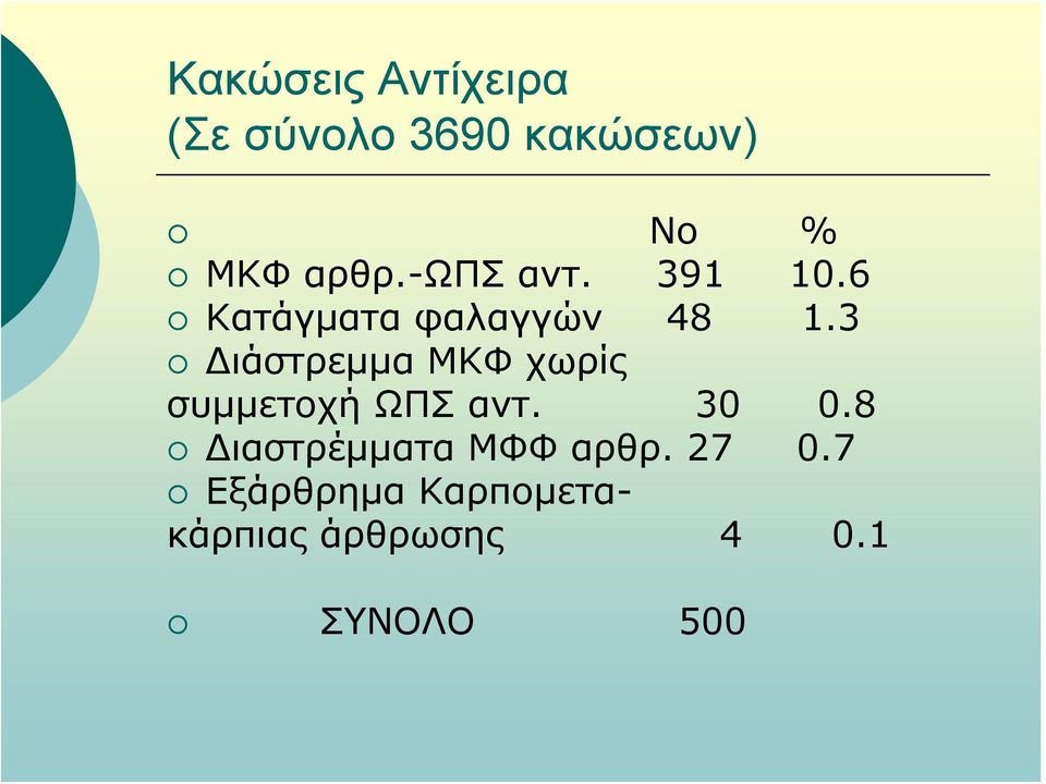 3 Διάστρεμμα ΜΚΦ χωρίς συμμετοχή ΩΠΣ αντ. 30 0.