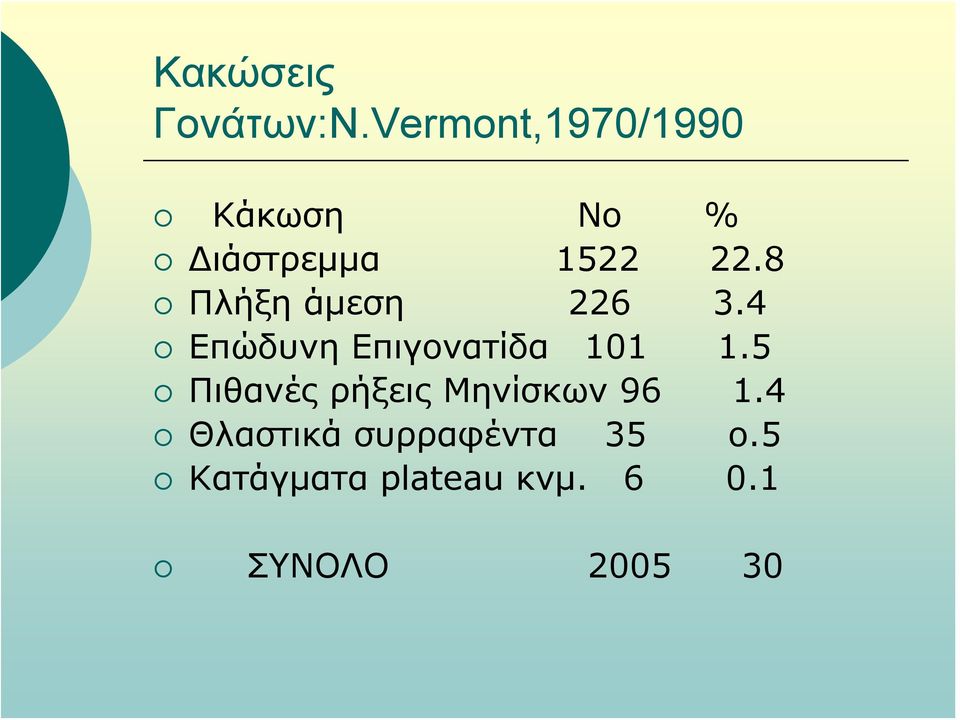 8 Πλήξη άμεση 226 3.4 Επώδυνη Επιγονατίδα 101 1.