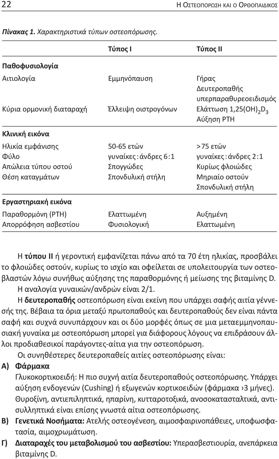 εμφάνισης 50-65 ετών >75 ετών Φύλο γυναίκες:άνδρες 6:1 γυναίκες:άνδρες 2:1 Aπώλεια τύπου οστού Σπογγώδες Kυρίως φλοιώδες Θέση καταγμάτων Σπονδυλική στήλη Mηριαίο οστούν Σπονδυλική στήλη Eργαστηριακή