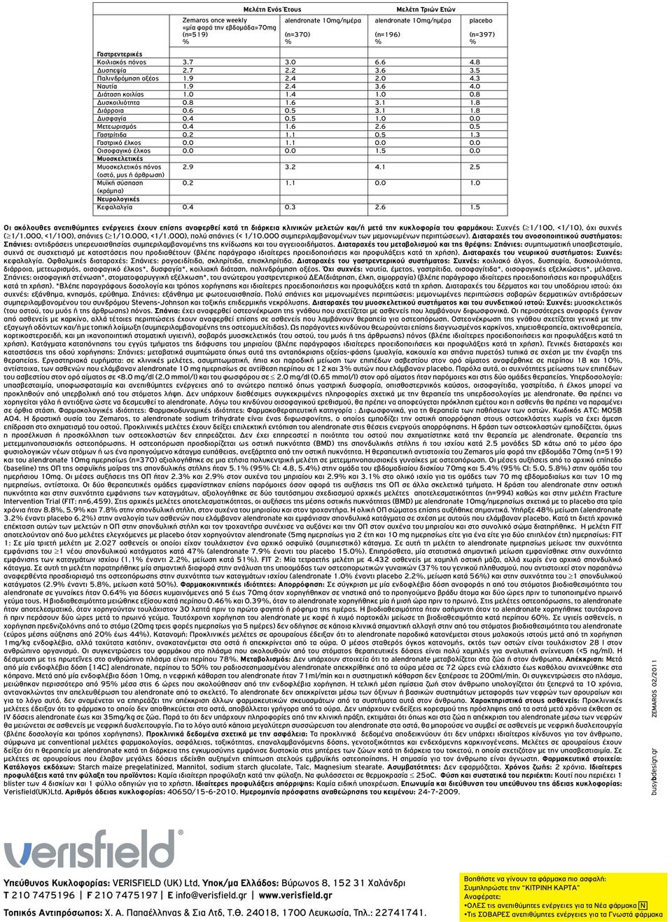 Μυϊκή σύσπαση (κράμπα) Νευρολογικές Κεφαλαλγία 3.7 2.7 1.9 1.9 0.8 0.6 0.4 0.4 0.2 2.9 0.2 0.4 3.0 2.2 2.4 2.4 1.4 1.6 1.6 1.1 1.1 3.2 1.1 0.3 6.6 3.6 2.0 3.6 3.1 3.1 2.6 1.5 4.1 2.6 4.8 3.5 4.3 4.