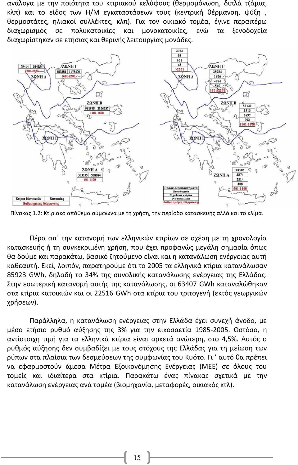 2: Κτιριακό απόθεμα σύμφωνα με τη χρήση, την περίοδο κατασκευής αλλά και το κλίμα.