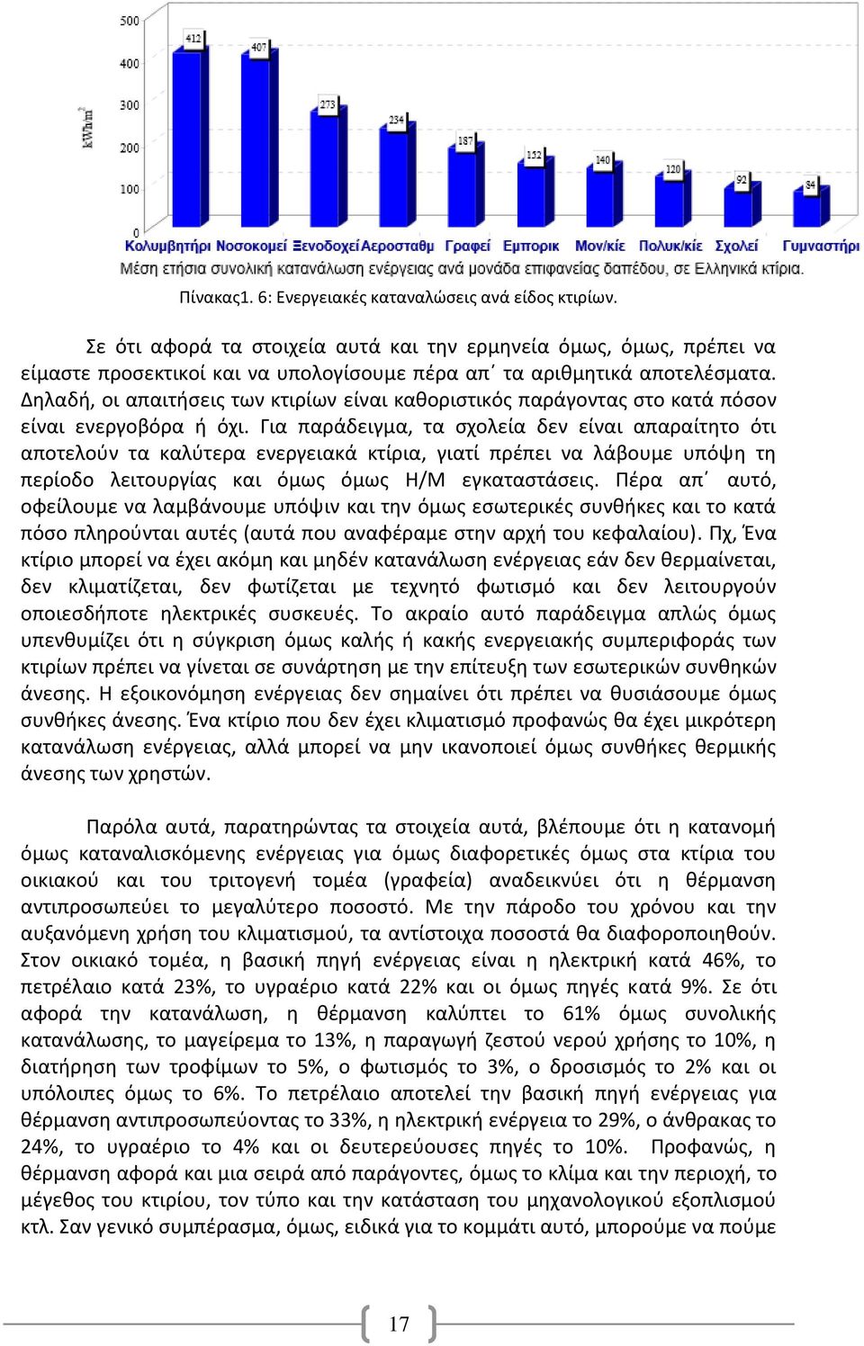 Δηλαδή, οι απαιτήσεις των κτιρίων είναι καθοριστικός παράγοντας στο κατά πόσον είναι ενεργοβόρα ή όχι.