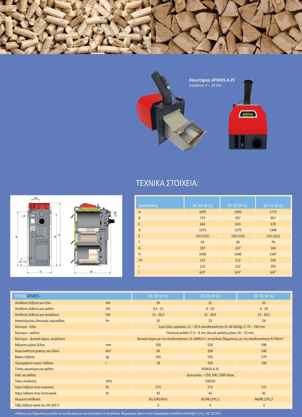 kw 4,5-15 6-20 6-20 Απόδοση λέβητα για πετρέλαιο kw 15-20,5 15-30,5 15-30,5 Απαιτούμενος ελκυσμός καμινάδας Pa 20 23 24 Καύσιμο - ξύλο Ξηρό ξύλο υγρασίας 12 20 % (αποδοτικότητα 15-18 MJ/kg) 70 150 mm