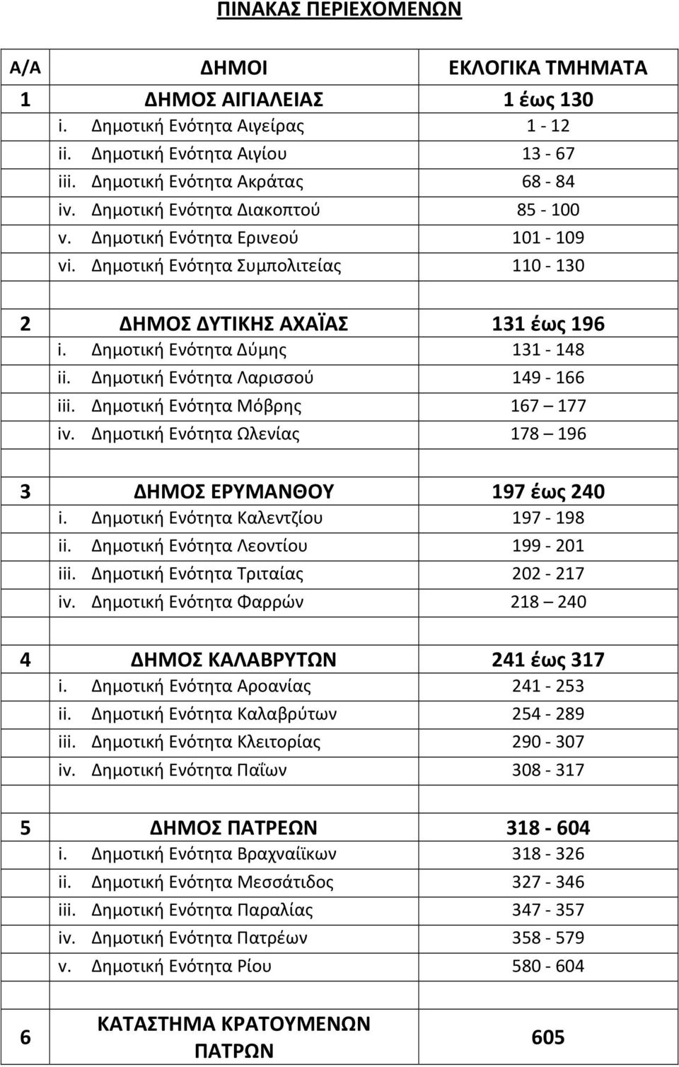 Δημοτική Ενότητα Λαρισσού 149 166 iii. Δημοτική Ενότητα Μόβρης 167 177 iv. Δημοτική Ενότητα Ωλενίας 178 196 3 ΔΗΜΟΣ ΕΡΥΜΑΝΘΟΥ 197 έως 240 i. Δημοτική Ενότητα Καλεντζίου 197 198 ii.