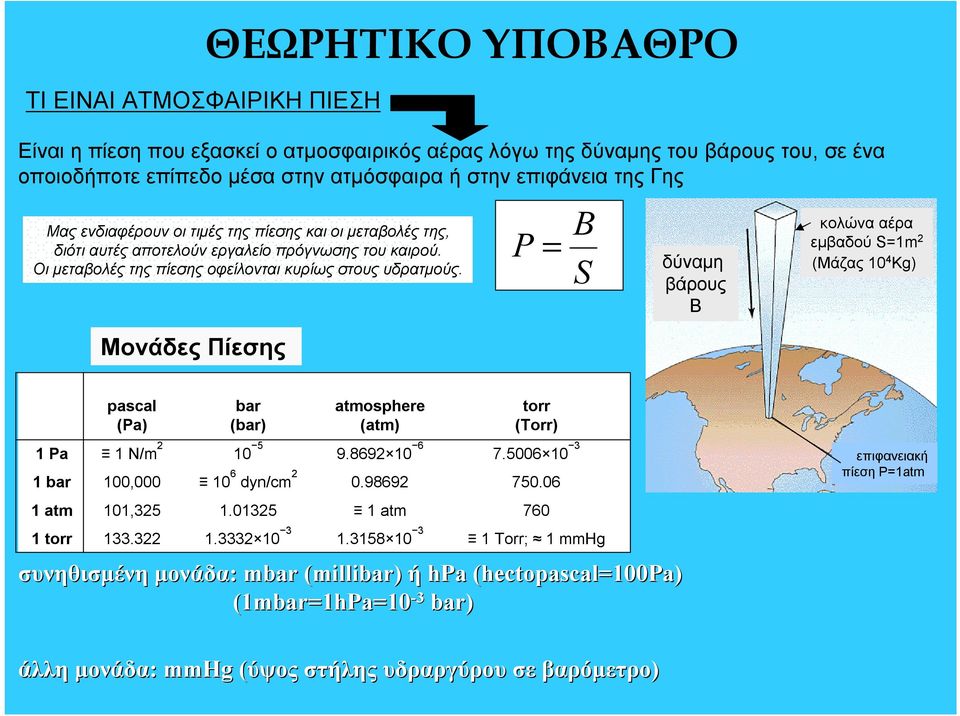 Μονάδες Πίεσης P = B S δύναμη βάρους B κολώνα αέρα εμβαδού S=1m 2 (Μάζας 1 4 K) 1 Pa 1 bar 1 atm 1 torr ascal (Pa) 1 N/m 2 1, 11,325 133.322 bar (bar) 1 5 1 6 dyn/cm 2 1.1325 1.