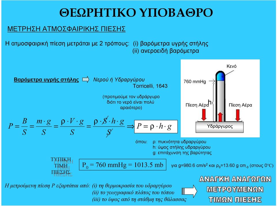 ΤΥΠΙΚΗ ΤΥΠΙΚΗ ΤΙΜΗ ΤΙΜΗ ΠΙΕΣΗΣ ΠΙΕΣΗΣ P = 76 mmh = 113.5 mb ρ: πυκνότητα υδραργύρου h: ύψος στήλης υδραργύρου : επιτάχυνση της βαρύτητας Υδράργυρος για =98.