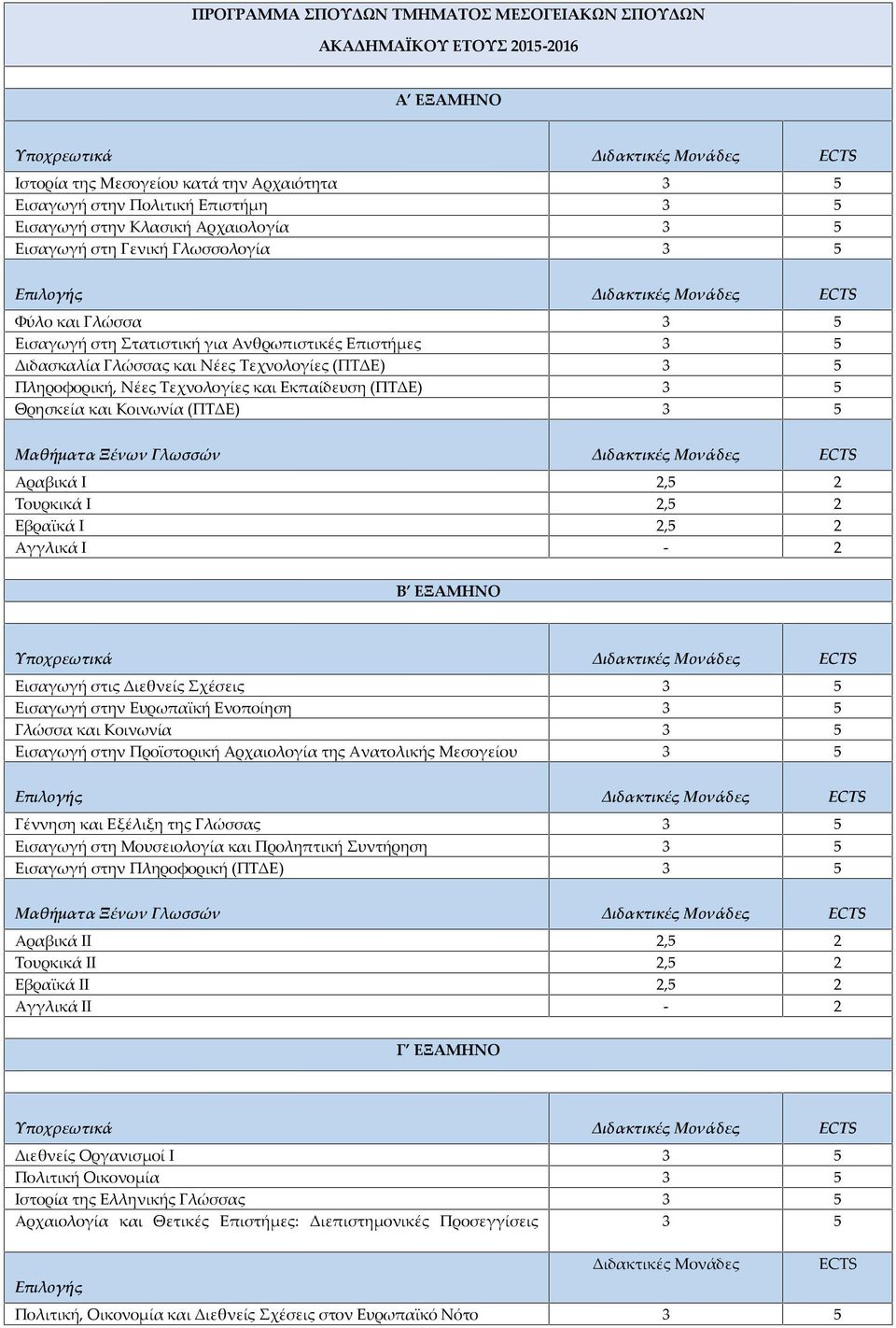 Τεχνολογίες και Εκπαίδευση (ΠΤΔΕ) 3 5 Θρησκεία και Κοινωνία (ΠΤΔΕ) 3 5 Αραβικά Ι 2,5 2 Τουρκικά Ι 2,5 2 Εβραϊκά Ι 2,5 2 Αγγλικά Ι - 2 Β ΕΞΑΜΗΝΟ Εισαγωγή στις Διεθνείς Σχέσεις 3 5 Εισαγωγή στην