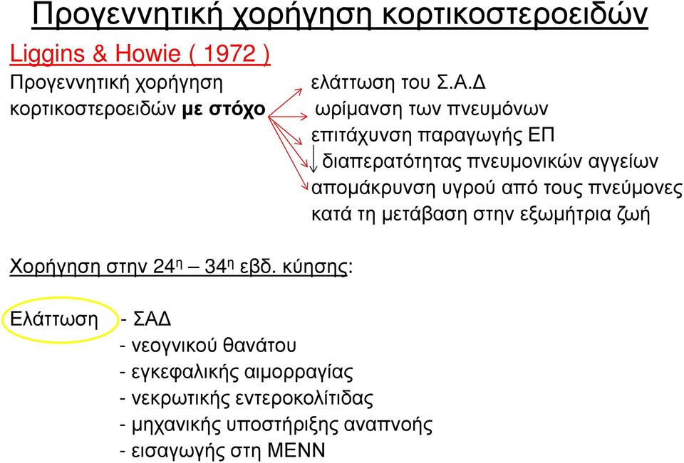 αποµάκρυνση υγρού από τους πνεύµονες κατά τη µετάβαση στην εξωµήτρια ζωή Χορήγηση στην 24 η 34 η εβδ.