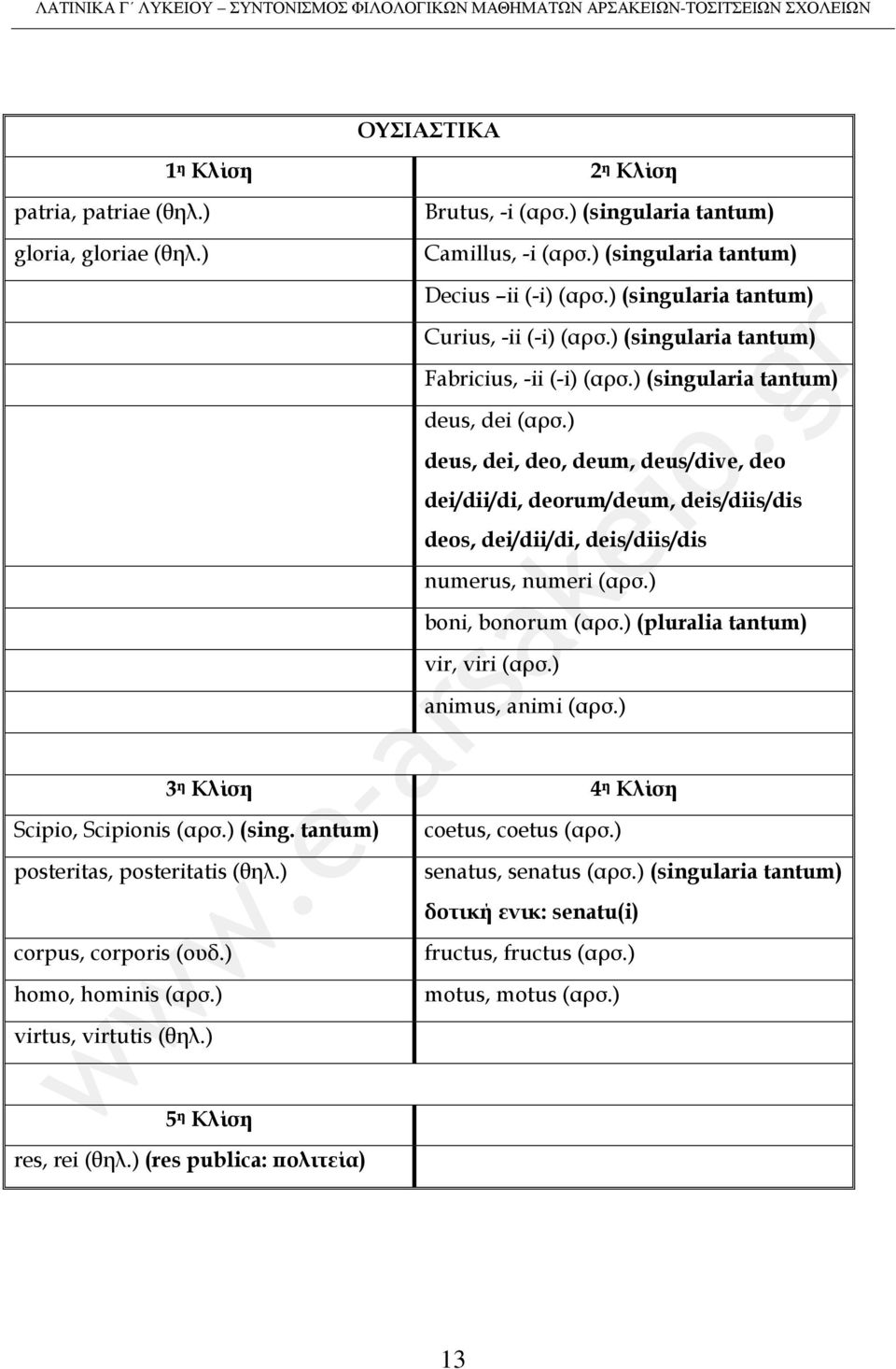 ) deus, dei, deo, deum, deus/dive, deo dei/dii/di, deorum/deum, deis/diis/dis deos, dei/dii/di, deis/diis/dis numerus, numeri (αρσ.) boni, bonorum (αρσ.) (pluralia tantum) vir, viri (αρσ.