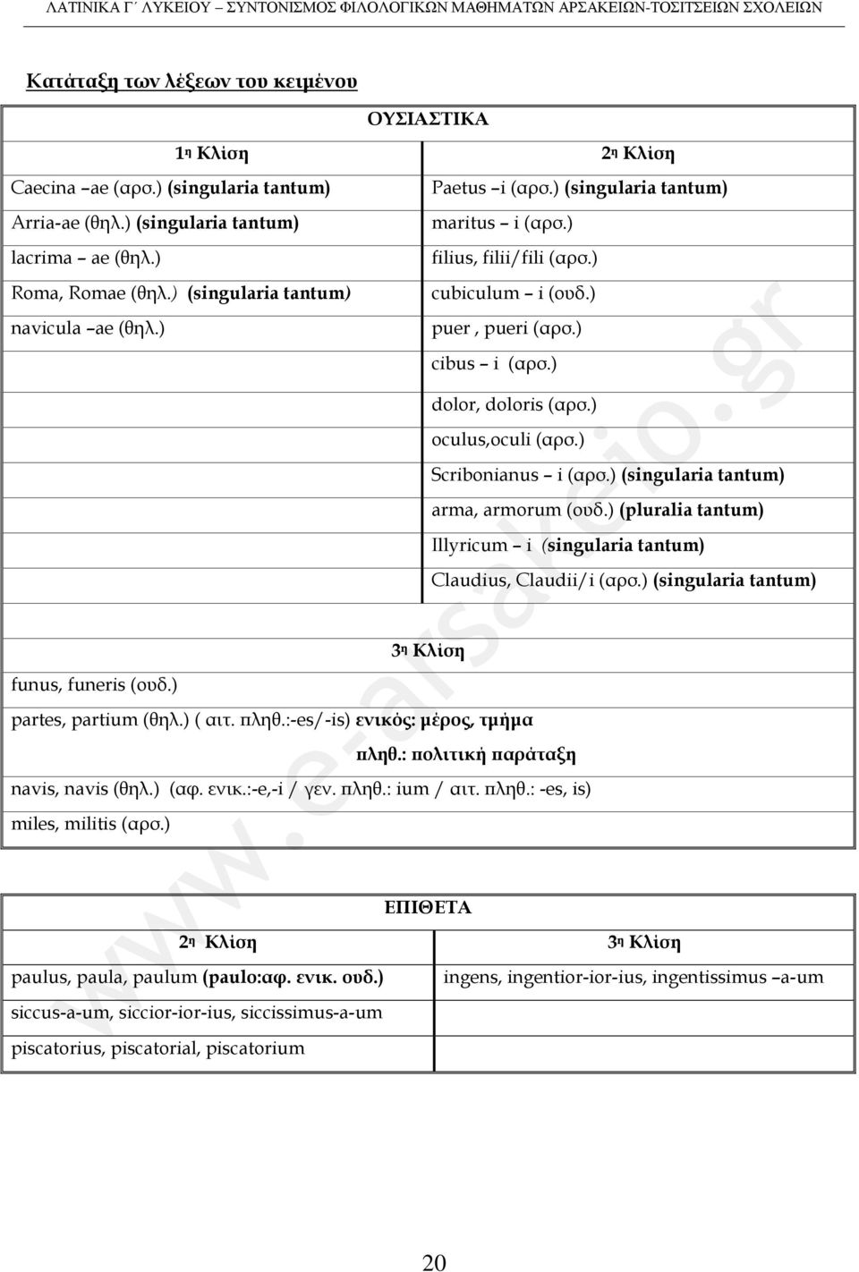 ) oculus,oculi (αρσ.) Scribonianus i (αρσ.) (singularia tantum) arma, armorum (ουδ.) (pluralia tantum) Illyricum i (singularia tantum) Claudius, Claudii/i (αρσ.