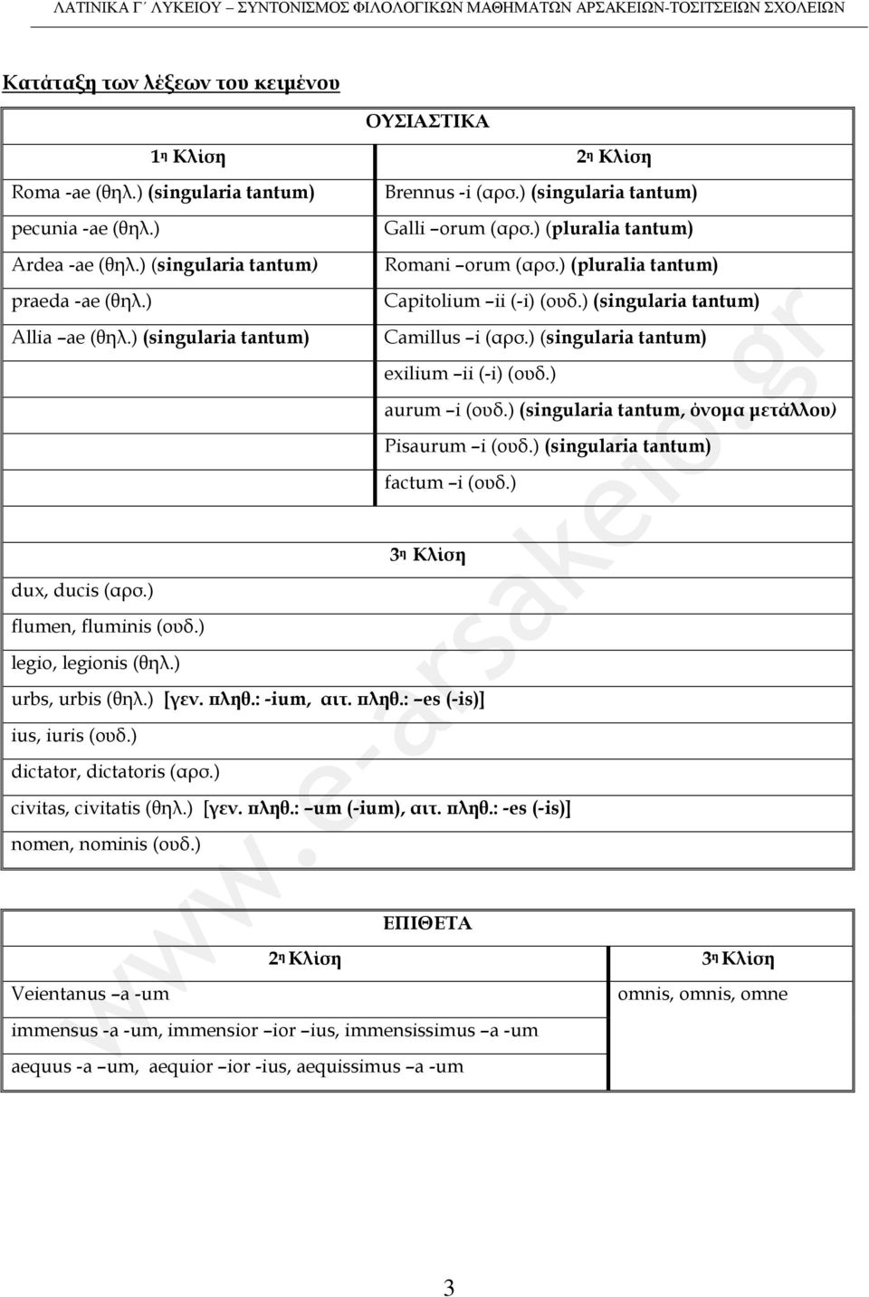 ) (singularia tantum) exilium ii (-i) (ουδ.) aurum i (ουδ.) (singularia tantum, όνομα μετάλλου) Pisaurum i (ουδ.) (singularia tantum) factum i (ουδ.) 3 η Κλίση dux, ducis (αρσ.) flumen, fluminis (ουδ.