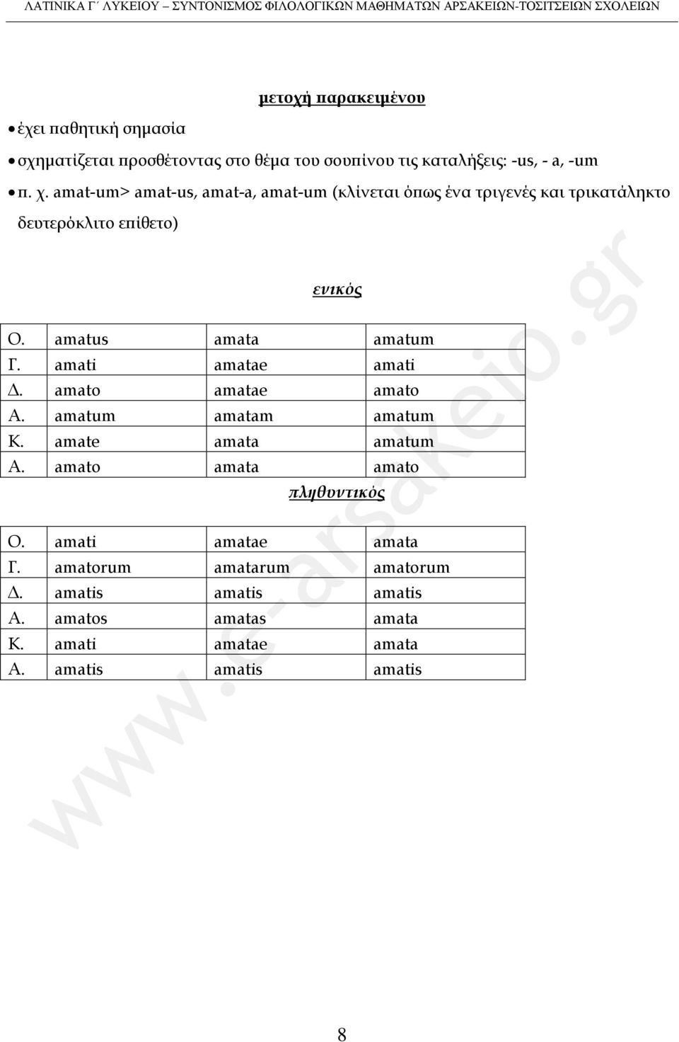 amatus amata amatum Γ. amati amatae amati Δ. amato amatae amato Α. amatum amatam amatum Κ. amate amata amatum Α.