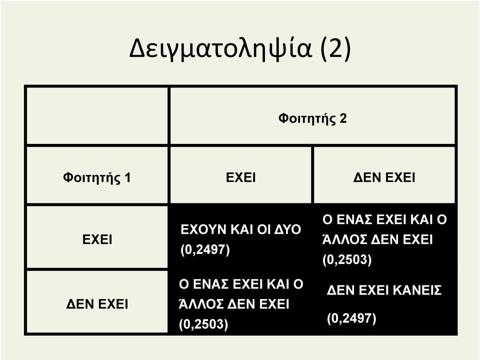 ΕΝΑΣ ΕΧΕΙ ΚΑΙ Ο ΆΛΛΟΣ ΔΕΝ ΕΧΕΙ (0,2503) Ο ΕΝΑΣ