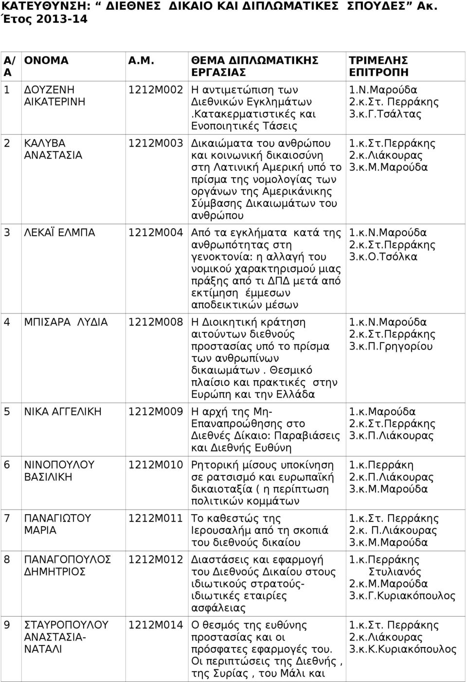 ΕΛΜΠΑ Μ Από τα εγκλήματα κατά τη ανθρωπότητα στη γενοκτονία: η αλλαγή το νομικού χαρακτηρισμού μια πράξη από τι ΔΠΔ μετά από εκτίμηση έμμεσων αποδεικτικών μέσων ΜΠΙΣΑΡΑ ΛΥΔΙΑ Μ Η Διοικητική κράτηση