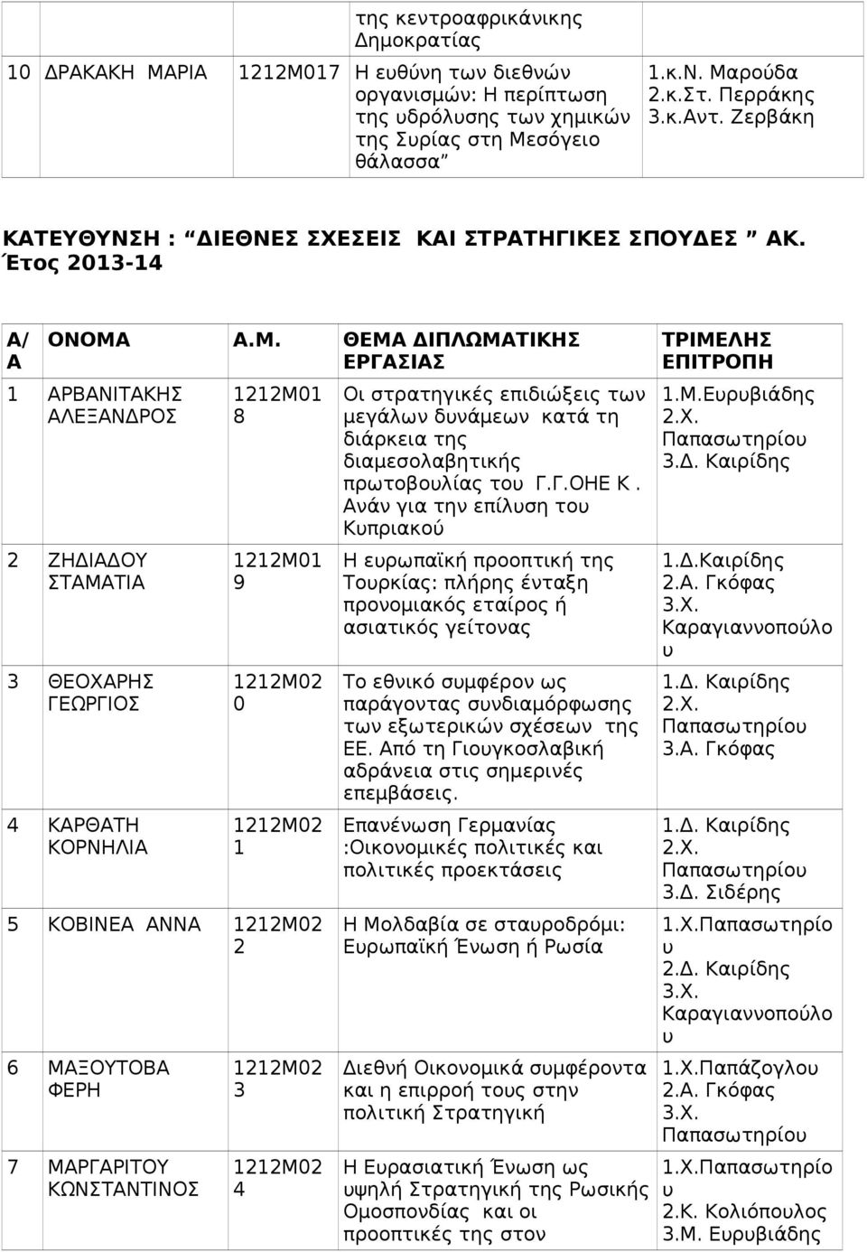 Α.Μ. ΘΕΜΑ ΔΙΠΛΩΜΑΤΙΚΗΣ ΑΡΒΑΝΙΤΑΚΗΣ ΑΛΕΞΑΝΔΡΟΣ ΖΗΔΙΑΔΟΥ ΣΤΑΜΑΤΙΑ ΘΕΟΧΑΡΗΣ ΓΕΩΡΓΙΟΣ ΚΑΡΘΑΤΗ ΚΟΡΝΗΛΙΑ Μ Μ Μ Μ ΚΟΒΙΝΕΑ ΑΝΝΑ Μ ΜΑΞΟΥΤΟΒΑ ΦΕΡΗ ΜΑΡΓΑΡΙΤΟΥ ΚΩΝΣΤΑΝΤΙΝΟΣ Μ Μ Οι στρατηγικέ επιδιώξει των