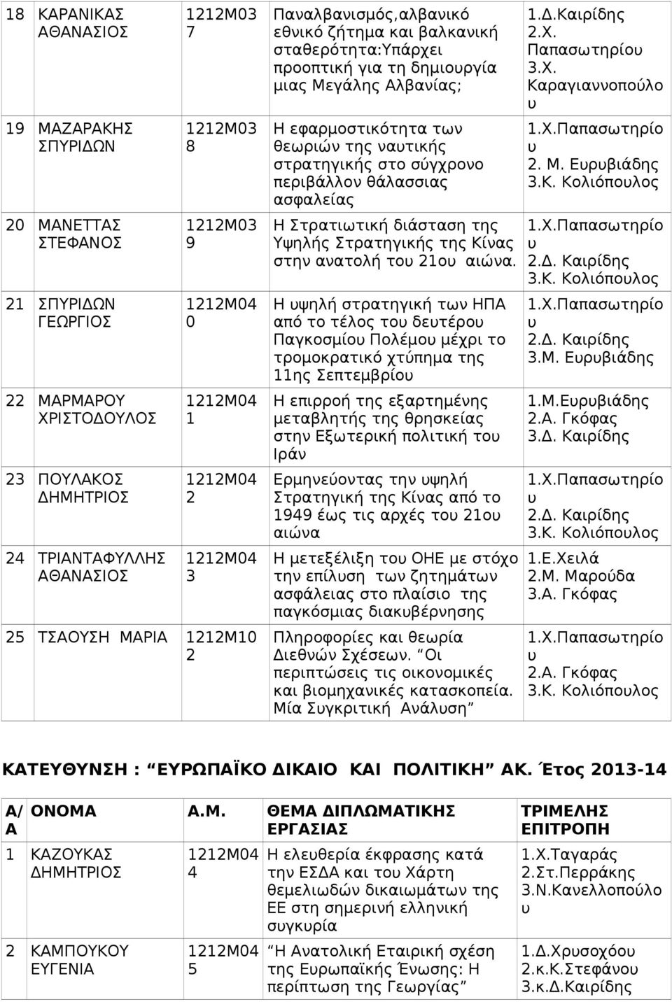 διάσταση τη Υψηλή Στρατηγική τη Κίνα στην ανατολή το ο αιώνα.
