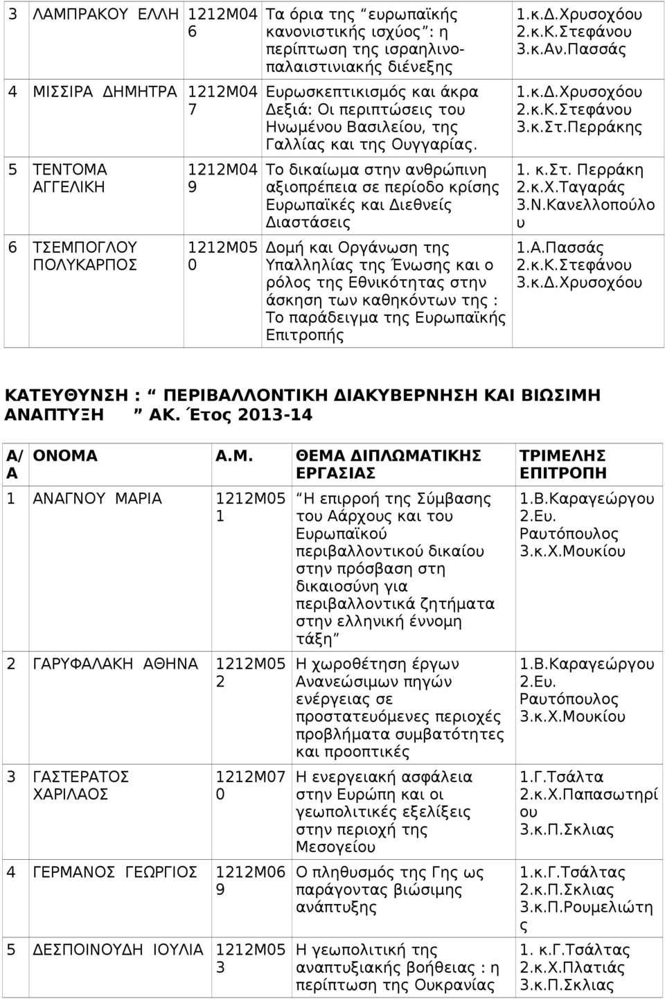 Το δικαίωμα στην ανθρώπινη αξιοπρέπεια σε περίοδο κρίση Ερωπαϊκέ και Διεθνεί Διαστάσει Δομή και Οργάνωση τη Υπαλληλία τη Ένωση και ο ρόλο τη Εθνικότητα στην άσκηση των καθηκόντων τη : Το παράδειγμα
