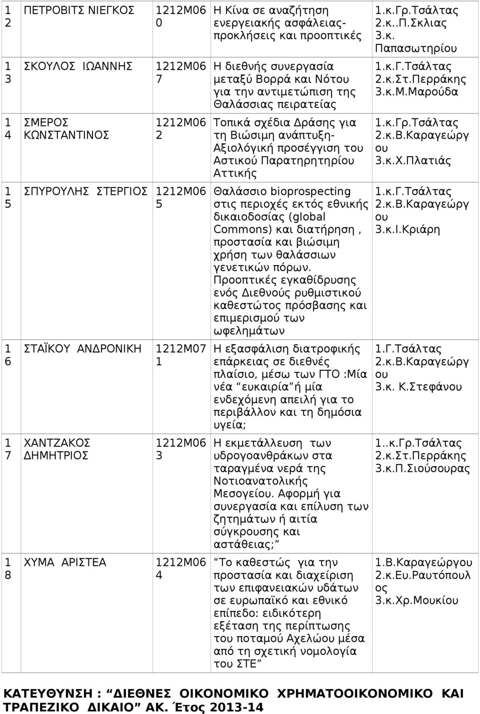 Θαλάσσιο bioprospecting στι περιοχέ εκτό εθνική δικαιοδοσία (global Commons) και διατήρηση, προστασία και βιώσιμη χρήση των θαλάσσιων γενετικών πόρων.