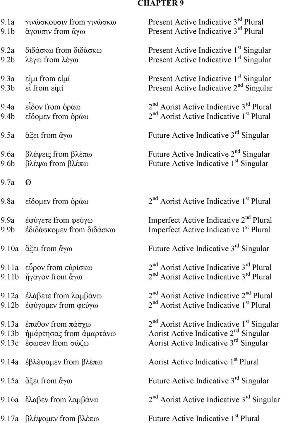 3b εἶ from εἰµί Present Active Indicative 2 nd Singular 9.4a εἶδον from ὁράω 2 nd Aorist Active Indicative 3 rd Plural 9.4b εἴδοµεν from ὁράω 2 nd Aorist Active Indicative 1 st Plural 9.