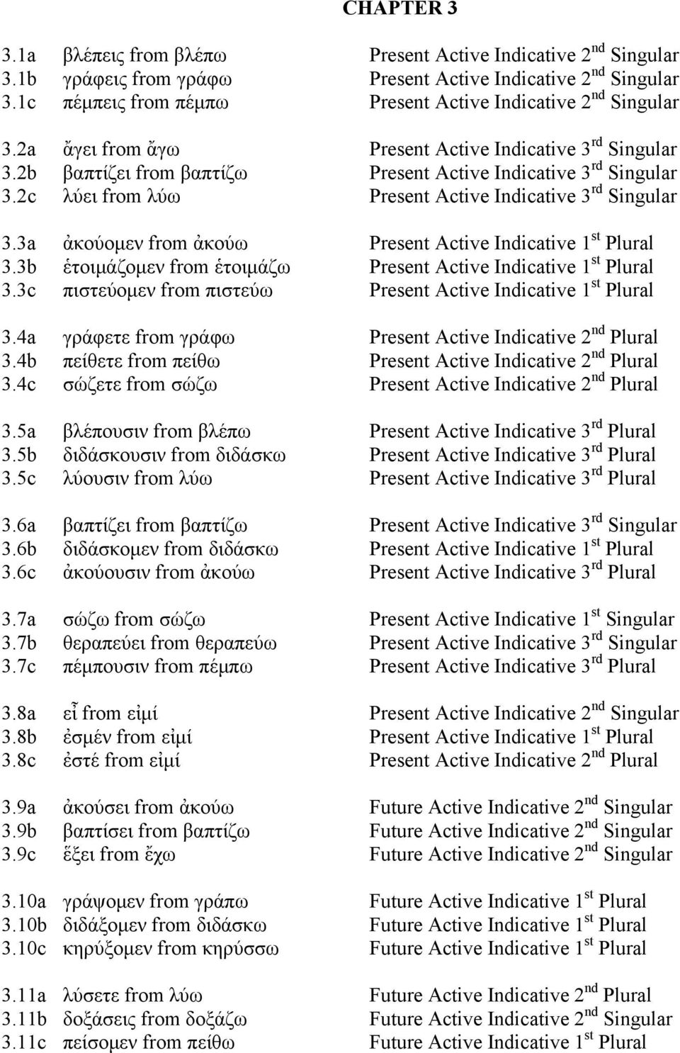 2c λύει from λύω Present Active Indicative 3 rd Singular 3.3a ἀκούοµεν from ἀκούω Present Active Indicative 1 st Plural 3.3b ἑτοιµάζοµεν from ἑτοιµάζω Present Active Indicative 1 st Plural 3.