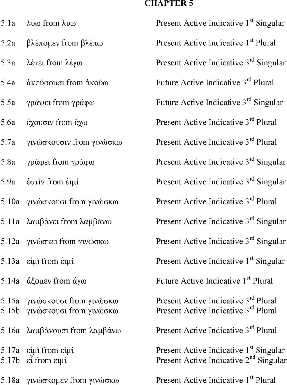 7a γινώσκουσιν from γινώσκω Present Active Indicative 3 rd Plural 5.8a γράφει from γράφω Present Active Indicative 3 rd Singular 5.9a ἐστὶν from ἐιµί Present Active Indicative 3 rd Singular 5.