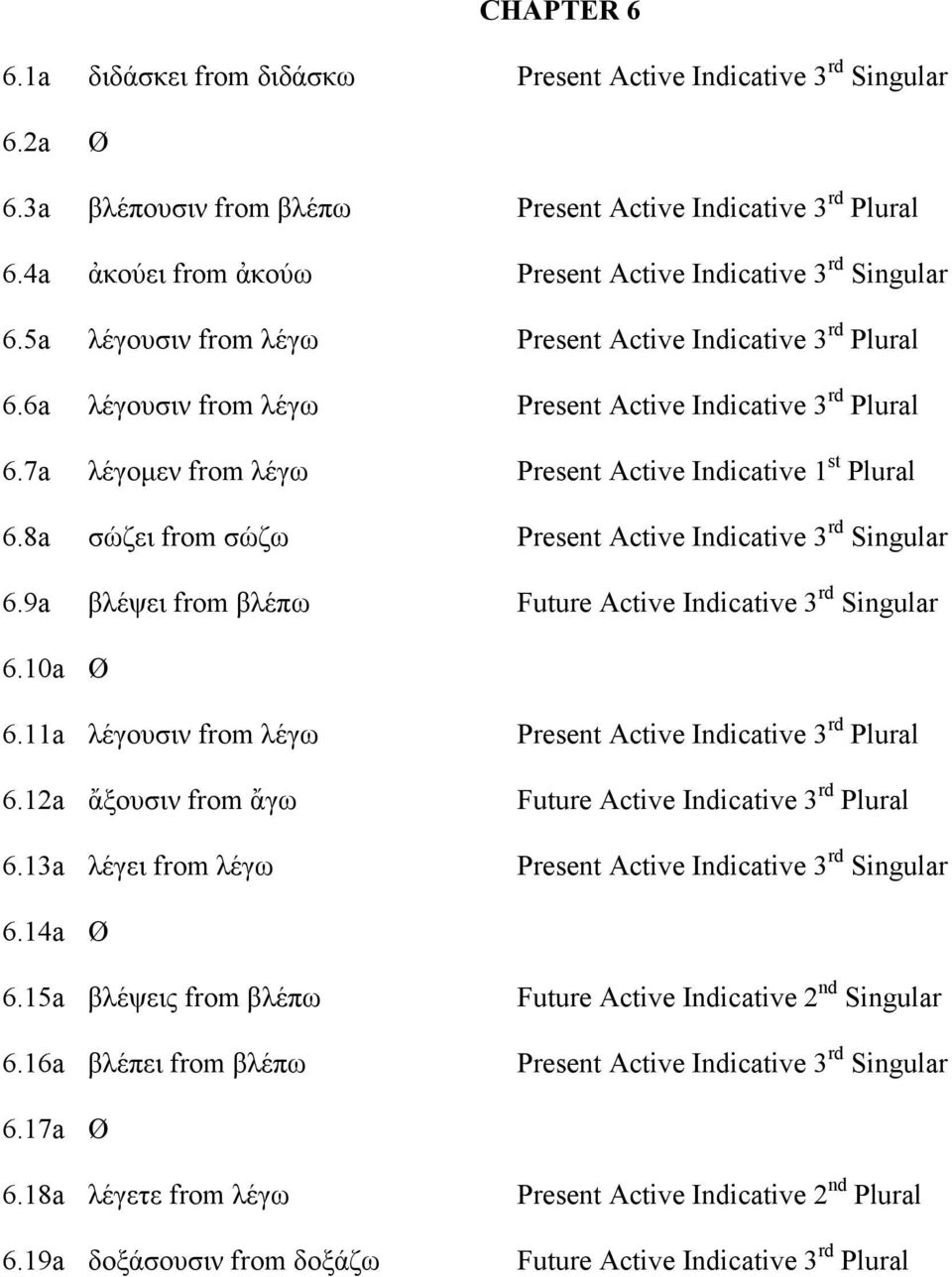 7a λέγοµεν from λέγω Present Active Indicative 1 st Plural 6.8a σώζει from σώζω Present Active Indicative 3 rd Singular 6.9a βλέψει from βλέπω Future Active Indicative 3 rd Singular 6.10a Ø 6.