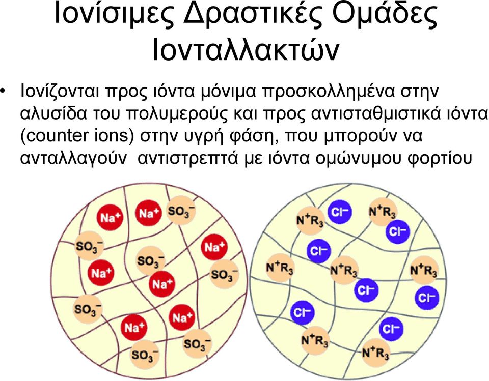 προς αντισταθμιστικά ιόντα (counter ions) στην υγρή φάση,