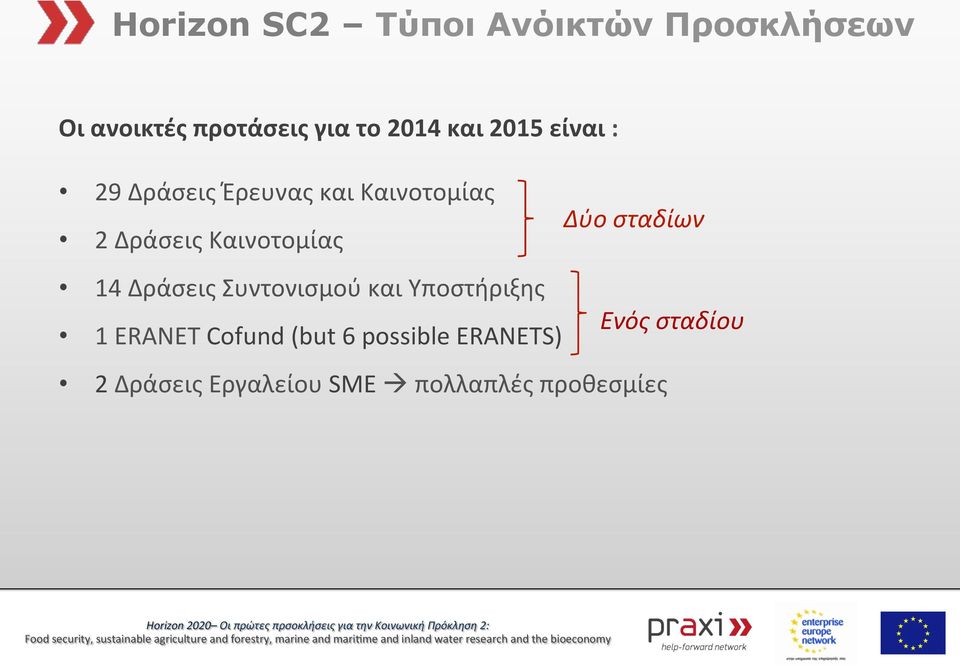 14 Δράσεις Συντονισμού και Υποστήριξης 1 ERANET Cofund (but 6 possible