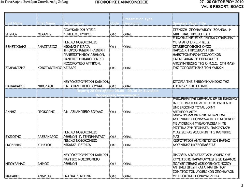 Ν. ΑΣΚΛΗΠΙΕΙΟ ΒΟΥΛΑΣ O13 ORAL Πέμπτη 28 Οκτωβρίου 08.00-09.30 2η Συνεδρία ΑΝΝΗΣ ΠΡΟΚΟΠΗΣ Γ.Ν. ΑΣΚΛΗΠΙΕΙΟ ΒΟΥΛΑΣ O14 ORAL ΒΥΖΙΩΤΗΣ ΓΚΟΛΕΜΗΣ ΑΛΕΞΑΝΔΡΟΣ ΧΡΗΣΤΟΣ ΑΘΗΝΩΝ "Γ.