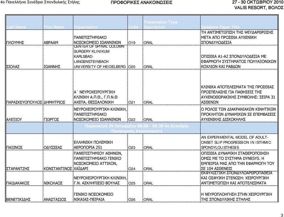 ΚΩΝΣΤΑΝΤΙΝΟΣ Α ΝΕΥΡΟΧΕΙΡΟΥΡΓΙΚΗ ΚΛΙΝΙΚΗ Α.Π.Θ., Γ.Π.Ν.Θ ΑΧΕΠΑ, ΘΕΣΣΑΛΟΝΙΚΗ O21 ORAL ΝΟΣΟΚΟΜΕΙΟ ΙΩΑΝΝΙΝΩΝ O22 ORAL Παρασκευή 29 Οκτωβρίου 08.00-09.