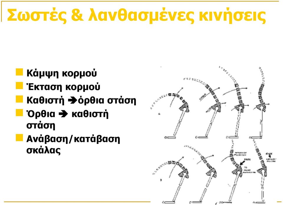 Καθιστή όρθια στάση Όρθια