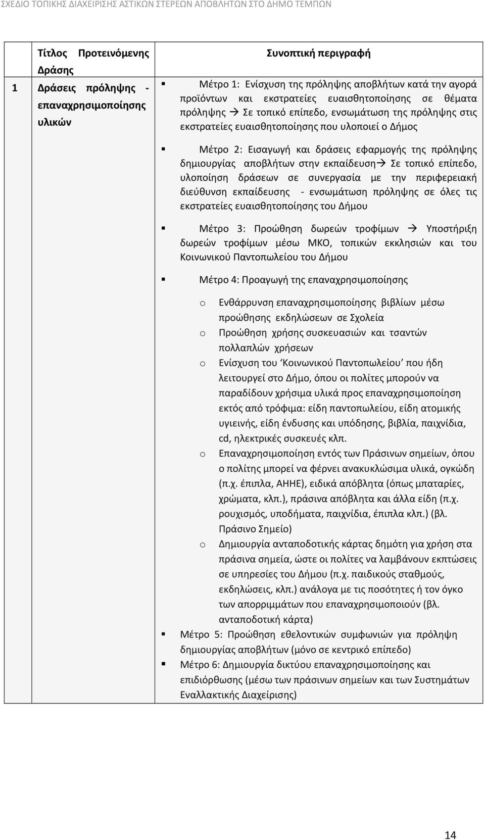 εκπαίδευση Σε τοπικό επίπεδο, υλοποίηση δράσεων σε συνεργασία με την περιφερειακή διεύθυνση εκπαίδευσης ενσωμάτωση πρόληψης σε όλες τις εκστρατείες ευαισθητοποίησης του Δήμου Μέτρο 3: Προώθηση δωρεών
