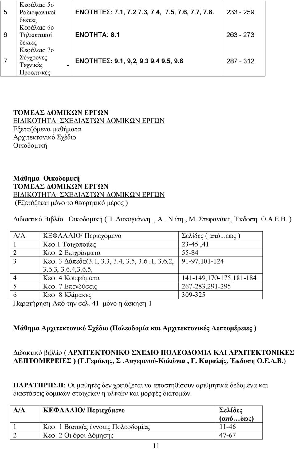 6 287-312 ΤΟΜΕΑΣ ΔΟΜΙΚΩΝ ΕΡΓΩΝ ΕΙΔΙΚΟΤΗΤΑ: ΣΧΕΔΙΑΣΤΩΝ ΔΟΜΙΚΩΝ ΕΡΓΩΝ Εξεταζόμενα μαθήματα Αρχιτεκτονικό Σχέδιο Οικοδομική Μάθημα Οικοδομική ΤΟΜΕΑΣ ΔΟΜΙΚΩΝ ΕΡΓΩΝ ΕΙΔΙΚΟΤΗΤΑ: ΣΧΕΔΙΑΣΤΩΝ ΔΟΜΙΚΩΝ ΕΡΓΩΝ