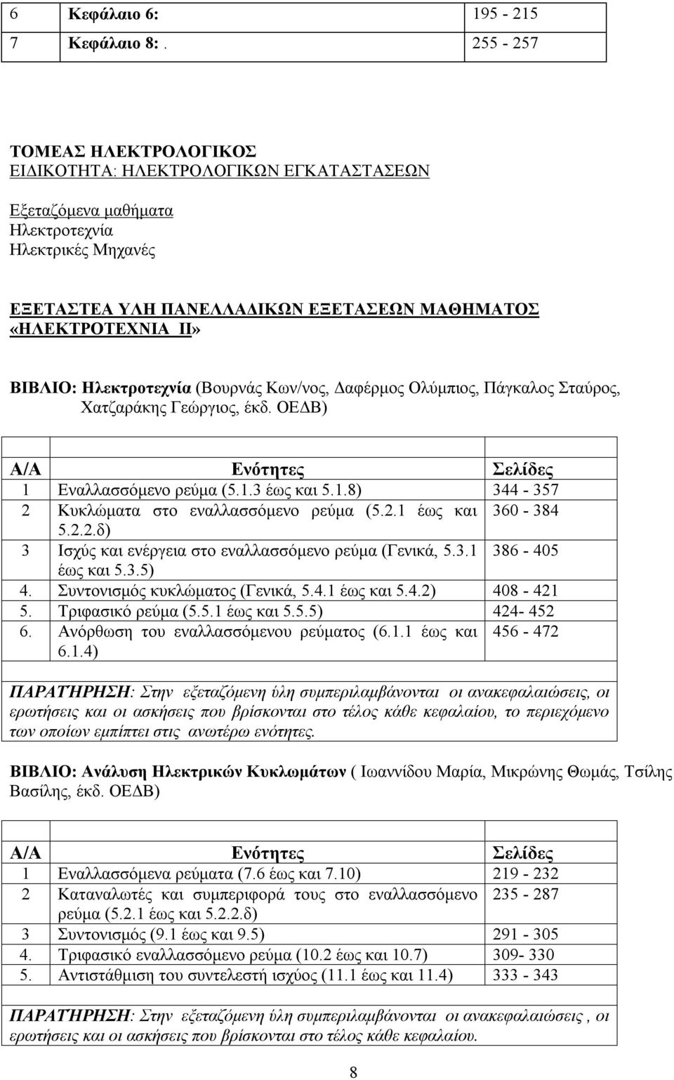 Ηλεκτροτεχνία (Βουρνάς Κων/νος, Δαφέρμος Ολύμπιος, Πάγκαλος Σταύρος, Χατζαράκης Γεώργιος, έκδ. ΟΕΔΒ) Α/Α Ενότητες Σελίδες 1 Εναλλασσόμενο ρεύμα (5.1.3 έως και 5.1.8) 344-357 2 Κυκλώματα στο εναλλασσόμενο ρεύμα (5.