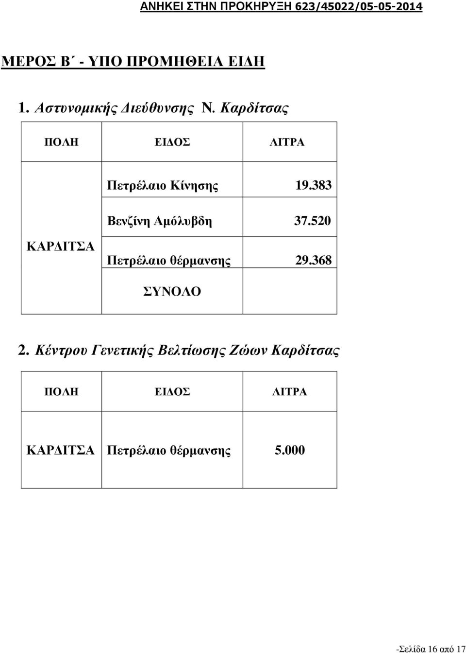 383 Βενζίνη Αμόλυβδη 37.520 ΚΑΡΔΙΤΣΑ Πετρέλαιο θέρμανσης 29.368 ΣΥΝΟΛΟ 2.